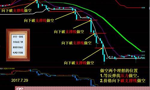 如何抓期货突破行情(期货怎么抓趋势)_https://www.erdeww.com_期货知识_第1张