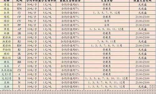 农产品期货金沟海米行情(金沟海米怎么做菜)_https://www.erdeww.com_期货行情_第1张
