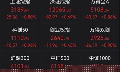 未来两年赚钱期货行情走势(2020年期货行业怎么样)_https://www.erdeww.com_期货行情_第1张