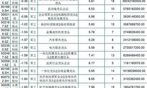 军工龙头股票一览表2023(军工龙头股票一览表2023中航西飞)_https://www.erdeww.com_期货知识_第1张