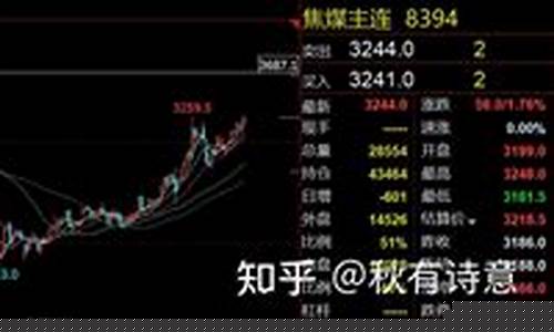 昨天煤炭期货行情(今天煤炭期货行情)_https://www.erdeww.com_期货行情_第1张