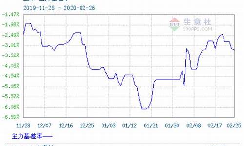 玉米期货今日行情指数最新(玉米期货今日行情走势)_https://www.erdeww.com_期货_第1张