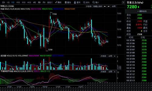 今日期货行情分析最新(今日期货价格行情)_https://www.erdeww.com_期货资讯_第1张