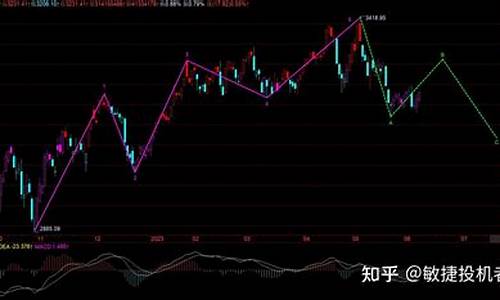 周一期货行情预判(周一期货数据几点出来)_https://www.erdeww.com_期货资讯_第1张