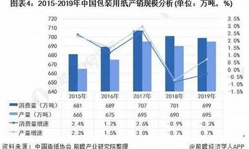 包装行业的现状和发展2020(包装行业的现状和发展2020年度)_https://www.erdeww.com_期货行情_第1张