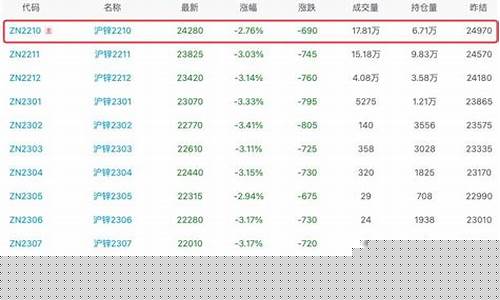 国内锌最新期货行情(锌期货价格走势图)_https://www.erdeww.com_期货_第1张