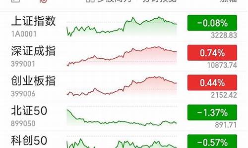 深证成指 创业板(深证成指创业板指跌超1%)_https://www.erdeww.com_期货资讯_第1张