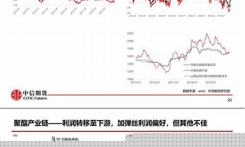 期货泥清2021年行情(期货镍价格最新行情)_https://www.erdeww.com_期货知识_第1张