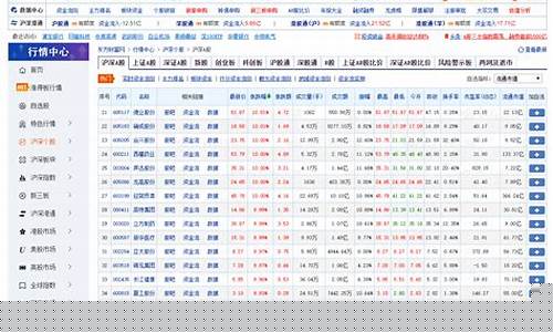 免费实时股票在线诊断分析工具(股票在线分析系统)_https://www.erdeww.com_期货行情_第1张