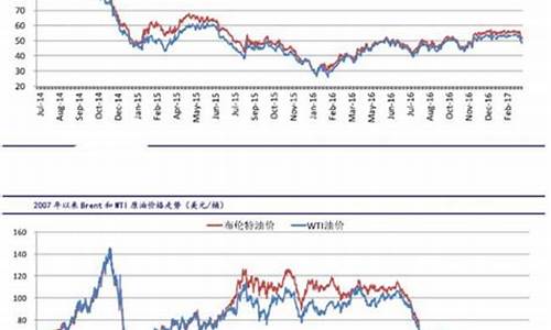 国际油价期货最新价格行情(国际油价期货最新价格行情走势图)_https://www.erdeww.com_期货行情_第1张
