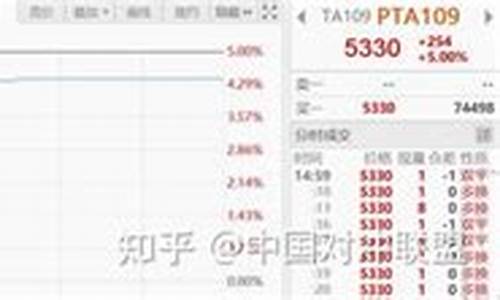 期货历史上极端行情(期货极端行情事件)_https://www.erdeww.com_期货知识_第1张