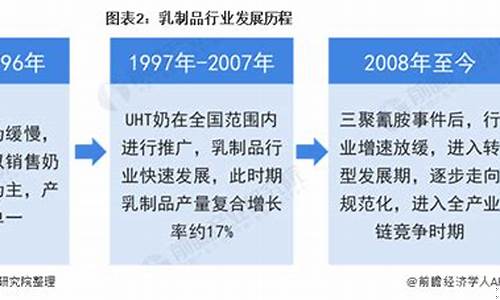 第27期乳制品期货行情(乳业行情)_https://www.erdeww.com_期货知识_第1张