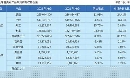 全球期货行情(全球期货行情指数行情)_https://www.erdeww.com_期货_第1张