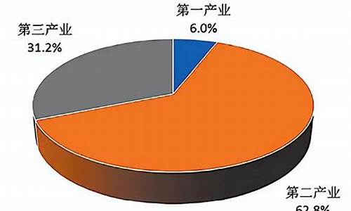 三大产业分别是哪三大(三大产业分别是哪三大行业)_https://www.erdeww.com_期货行情_第1张