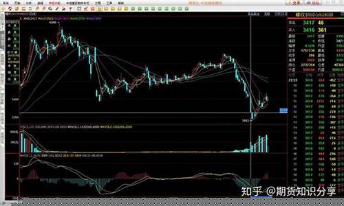 想看懂期货行情的软件推荐(看期货行情的软件哪个好)_https://www.erdeww.com_期货_第1张