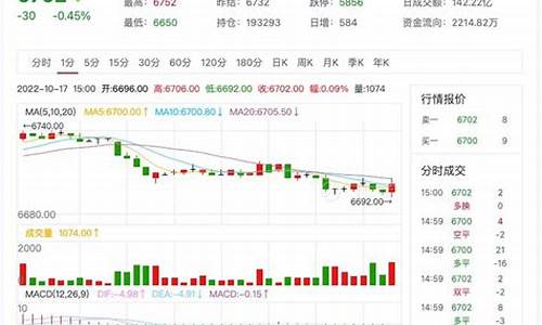 期货纸浆2210行情分析_https://www.erdeww.com_期货知识_第1张