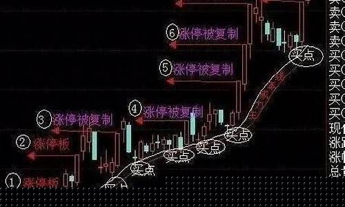 上午跌下午涨口诀(上午跌下午涨的概率)_https://www.erdeww.com_期货知识_第1张
