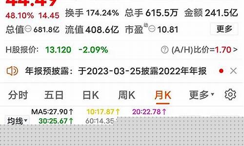 今日有色期货行情(今日有色期货行情走势图)_https://www.erdeww.com_期货行情_第1张