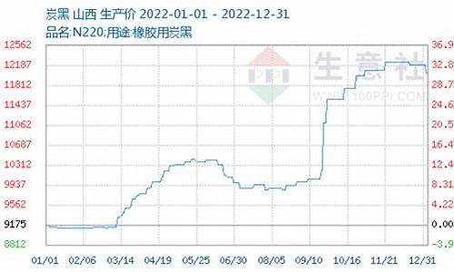 国际炭黑期货行情数据(国际炭黑期货行情数据查询)_https://www.erdeww.com_期货_第1张