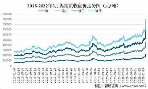 国内镍最新期货行情走势(镍的期货实时走势)_https://www.erdeww.com_期货行情_第1张