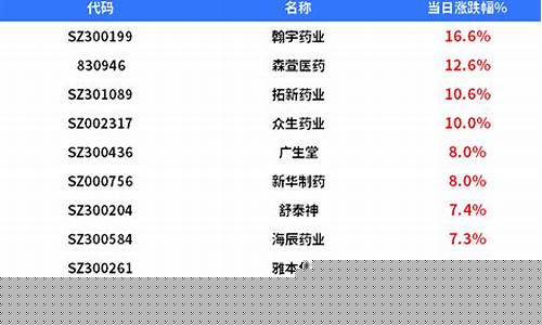 2021开通创业板答题标准答案(开通创业板答题题库)_https://www.erdeww.com_期货行情_第1张