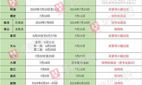 常德三支一扶面试资格审查公告(常德三支一扶面试资格审查公告公示)_https://www.erdeww.com_期货资讯_第1张