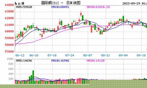 国际金属期货实时行情走势图片(国际金期货今日走势图)_https://www.erdeww.com_期货_第1张