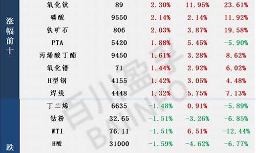 大宗商品期货实时行情官方(大宗商品期货网)_https://www.erdeww.com_期货行情_第1张