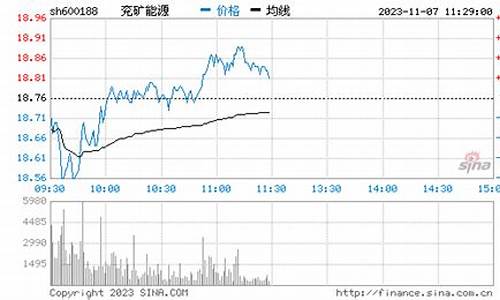 兖矿能源期货行情网官网(兖矿在线竞价平台)_https://www.erdeww.com_期货资讯_第1张