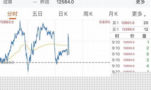 中国金属期货早盘行情预测_https://www.erdeww.com_期货知识_第1张