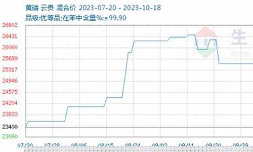 磷期货价格最新行情今日(今日废铜期货最新行情)_https://www.erdeww.com_期货知识_第1张