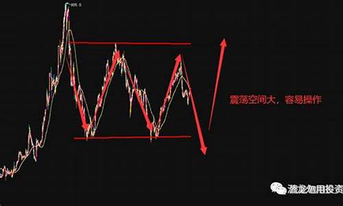 期货震荡行情怎么做超短线(期货震荡行情用什么指标好)_https://www.erdeww.com_期货知识_第1张