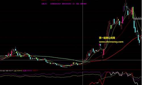 个股走势与大盘不一致怎么办_https://www.erdeww.com_期货行情_第1张