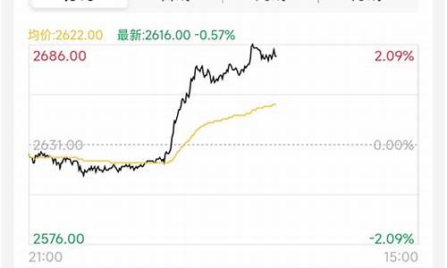 甲醇期货行情东方财富股吧(甲醇期货行情走势)_https://www.erdeww.com_期货资讯_第1张
