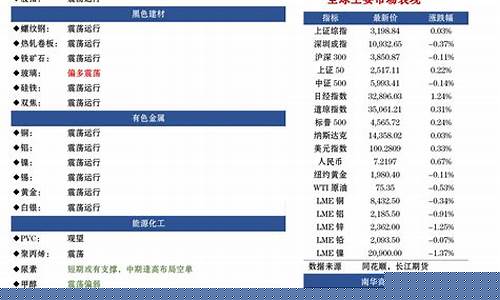 YV期货_https://www.erdeww.com_期货资讯_第1张