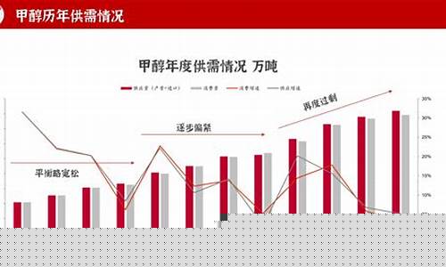 期货甲醇2301最新行情(期货甲醇2201最新行情)_https://www.erdeww.com_期货_第1张