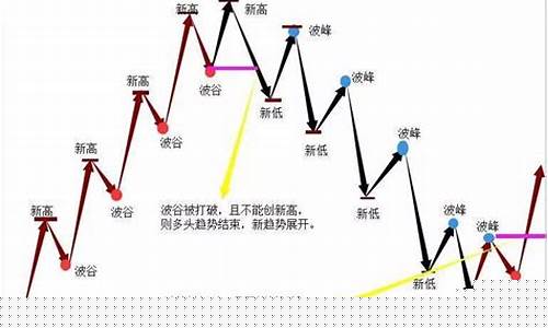 期货行情震荡时怎么做(期货行情震荡时怎么做交易)_https://www.erdeww.com_期货_第1张