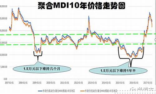 mdi期货7日价格实时行情_https://www.erdeww.com_期货资讯_第1张