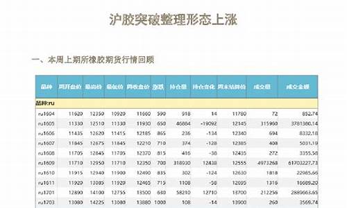 沪胶2105期货行情_https://www.erdeww.com_期货知识_第1张
