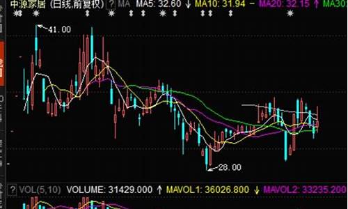 美国期货利空公告最新行情(美国期货交易行情)_https://www.erdeww.com_期货行情_第1张