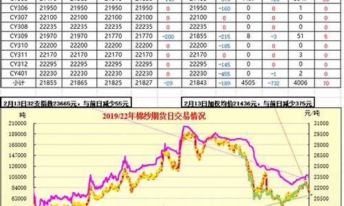合肥棉纱期货行情走势(合肥棉纱期货行情走势最新)_https://www.erdeww.com_期货知识_第1张