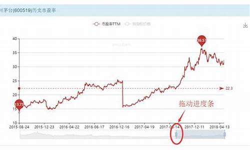 个股股价查询(美股个股股价)_https://www.erdeww.com_期货行情_第1张