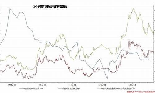 成都国债期货行情分析_https://www.erdeww.com_期货知识_第1张