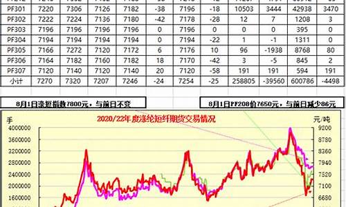 短期货价格最新行情(短期期货交易平台)_https://www.erdeww.com_期货_第1张