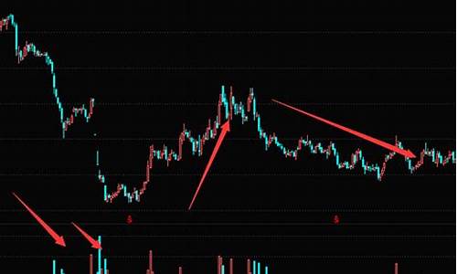 底部 放量 上涨(底部放量上涨后缩量下跌)_https://www.erdeww.com_期货_第1张