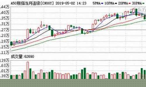 a50期货指数实时行情东方财富网(新加坡a50富时实时行情东方财富)_https://www.erdeww.com_期货知识_第1张