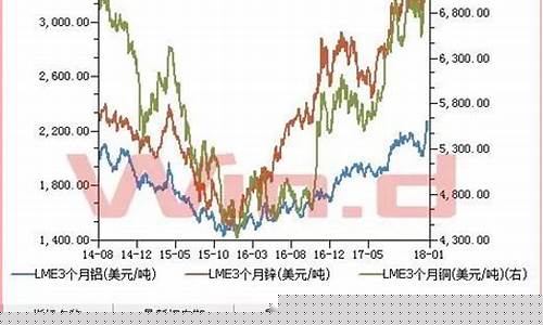 有色金属行情期货(有色金属期货实时)_https://www.erdeww.com_期货_第1张