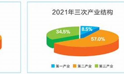 全面提升三次产业是什么意思(三提升一全面是指什么意思)_https://www.erdeww.com_期货知识_第1张