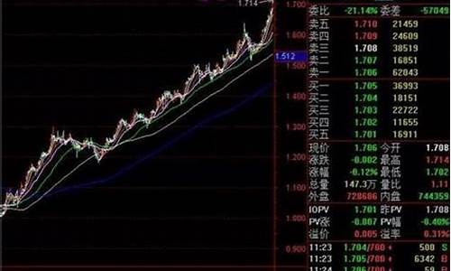 怎么买指数股票(股票里怎么买指数)_https://www.erdeww.com_期货行情_第1张