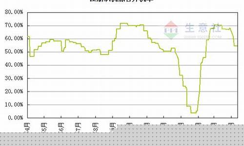 氨纶丝期货价格行情(氨纶最新价格行情)_https://www.erdeww.com_期货行情_第1张
